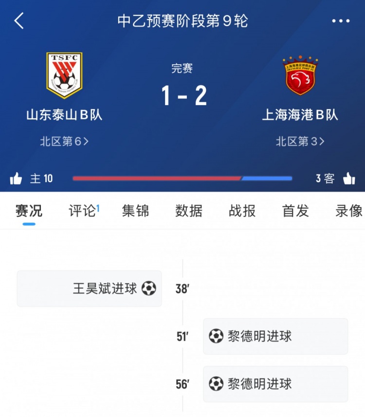 輪番對(duì)決！泰山B隊(duì)本輪中乙遭海港B隊(duì)逆轉(zhuǎn)，兩隊(duì)一線隊(duì)下輪交手