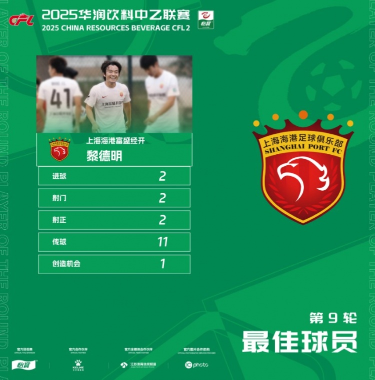 2進(jìn)球！官方：上海海港富盛經(jīng)開黎德明當(dāng)選中乙第9輪最佳球員