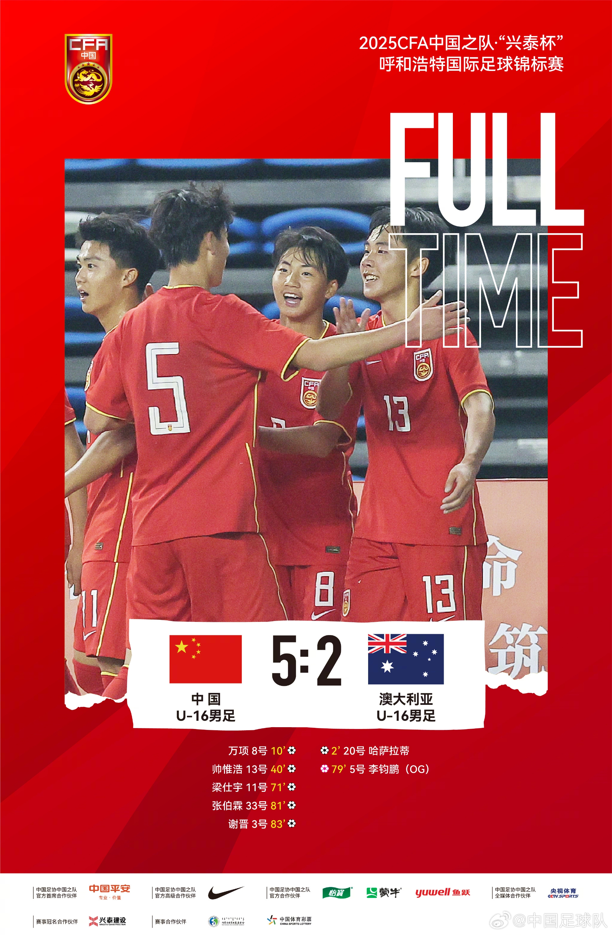 中國(guó)U16男足5比2擊敗澳大利亞U16男足，奪本次國(guó)際足球錦標(biāo)賽冠軍