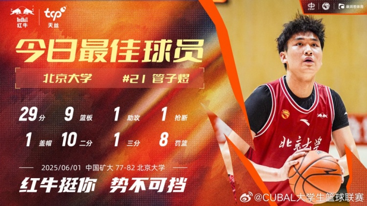 7中6獨得29分6板！北大球員管子煜當(dāng)選CUBAL今日MVP