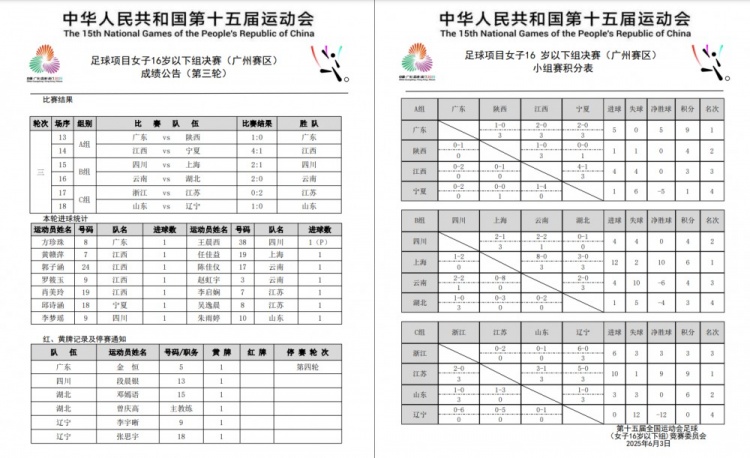 全運會女足U16小組賽戰(zhàn)罷 廣東隊、上海隊、江蘇隊均小組頭名晉級