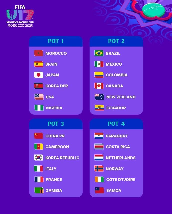 U17女足世界杯分檔：日本、朝鮮、美國第一檔，中國位居第三檔