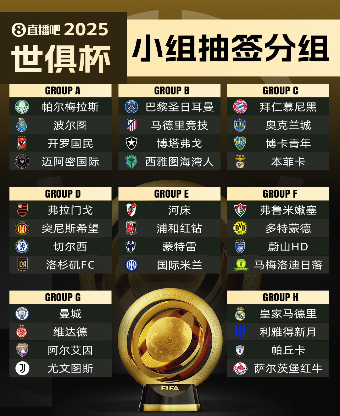 世俱杯32隊(duì)駐地：皇城仁等豪門選佛州，多特借用邁阿密國(guó)際基地