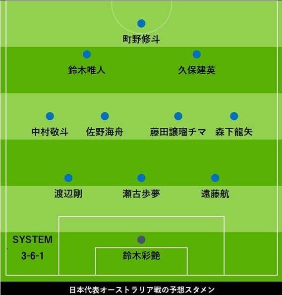 日媒預測日本vs澳洲首發(fā)：久保建英、中村敬斗領銜，遠藤航踢中衛(wèi)