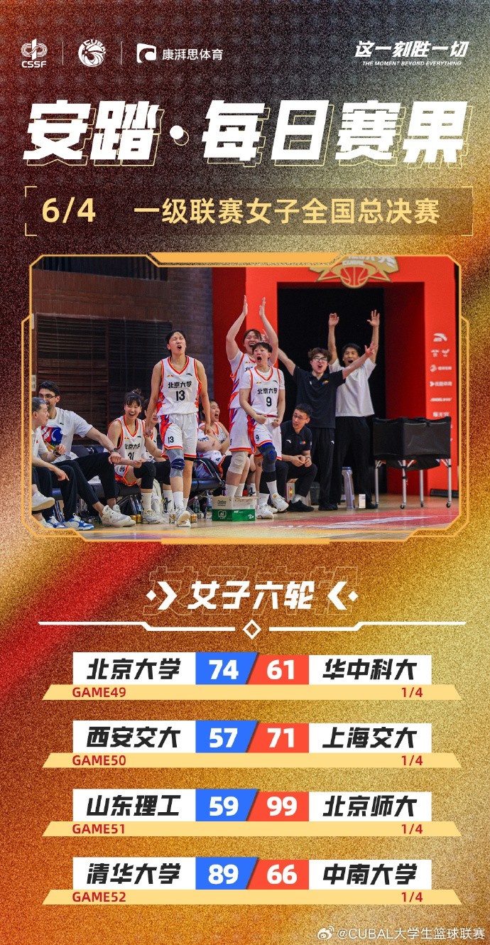 CUBAL全國(guó)賽女子組：北大、清華、上海交大、北師大鎖定四強(qiáng)