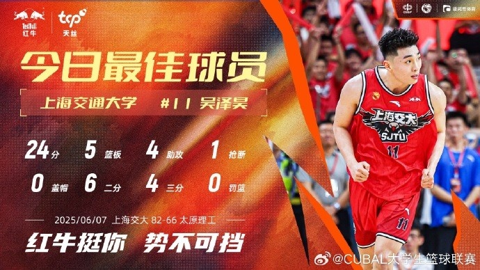 24分5籃板4助攻！CUBAL今日最佳球員：上海交通大學(xué)吳澤昊