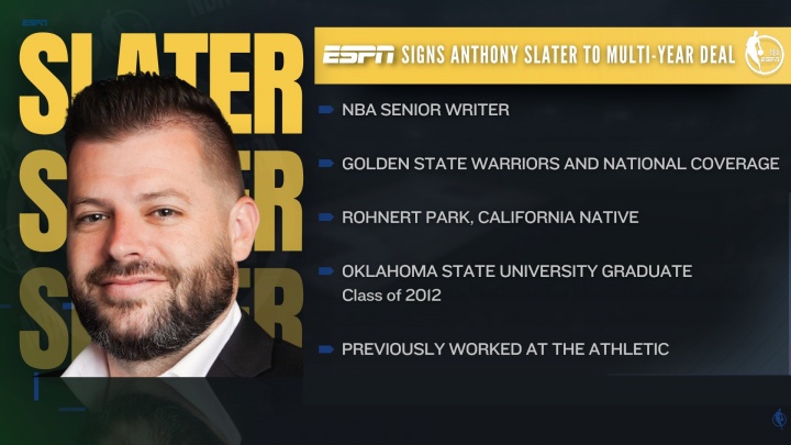 ??勇士今夏首筆操作！隊(duì)記Slater轉(zhuǎn)會至ESPN????