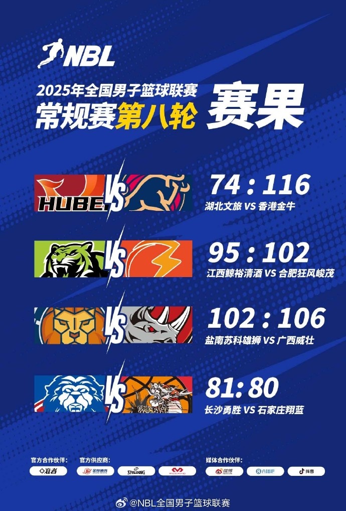 NBL戰(zhàn)報(bào)-廣西威壯客勝鹽南蘇科雄獅 長沙勇勝準(zhǔn)絕殺石家莊翔藍(lán)