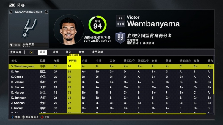 2K26馬刺能力值：文班94是全隊唯一90+ ?？怂沟?人80+ 榜眼78