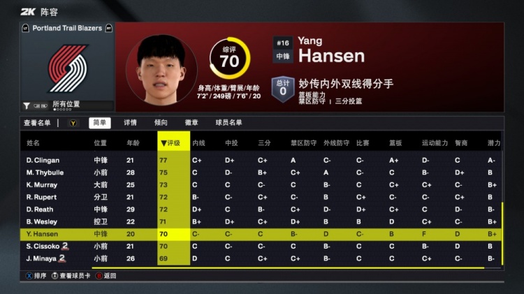 2K26開拓者能力值：楊瀚森70！利拉德隊內(nèi)最高88 霍勒迪81