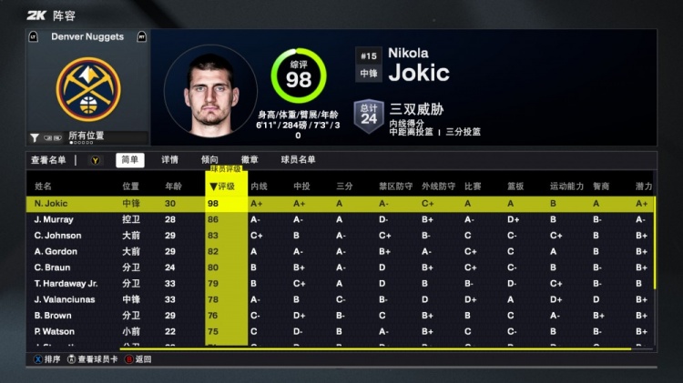 2K26掘金能力值：約基奇98隊內(nèi)唯一90+！穆雷86 卡梅隆-約翰遜83