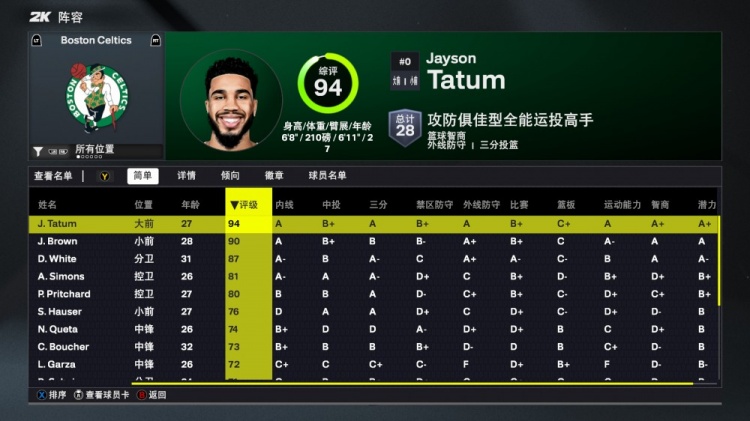 2K26凱爾特人能力值：雙探花均90+！懷特87 新援A-西蒙斯81