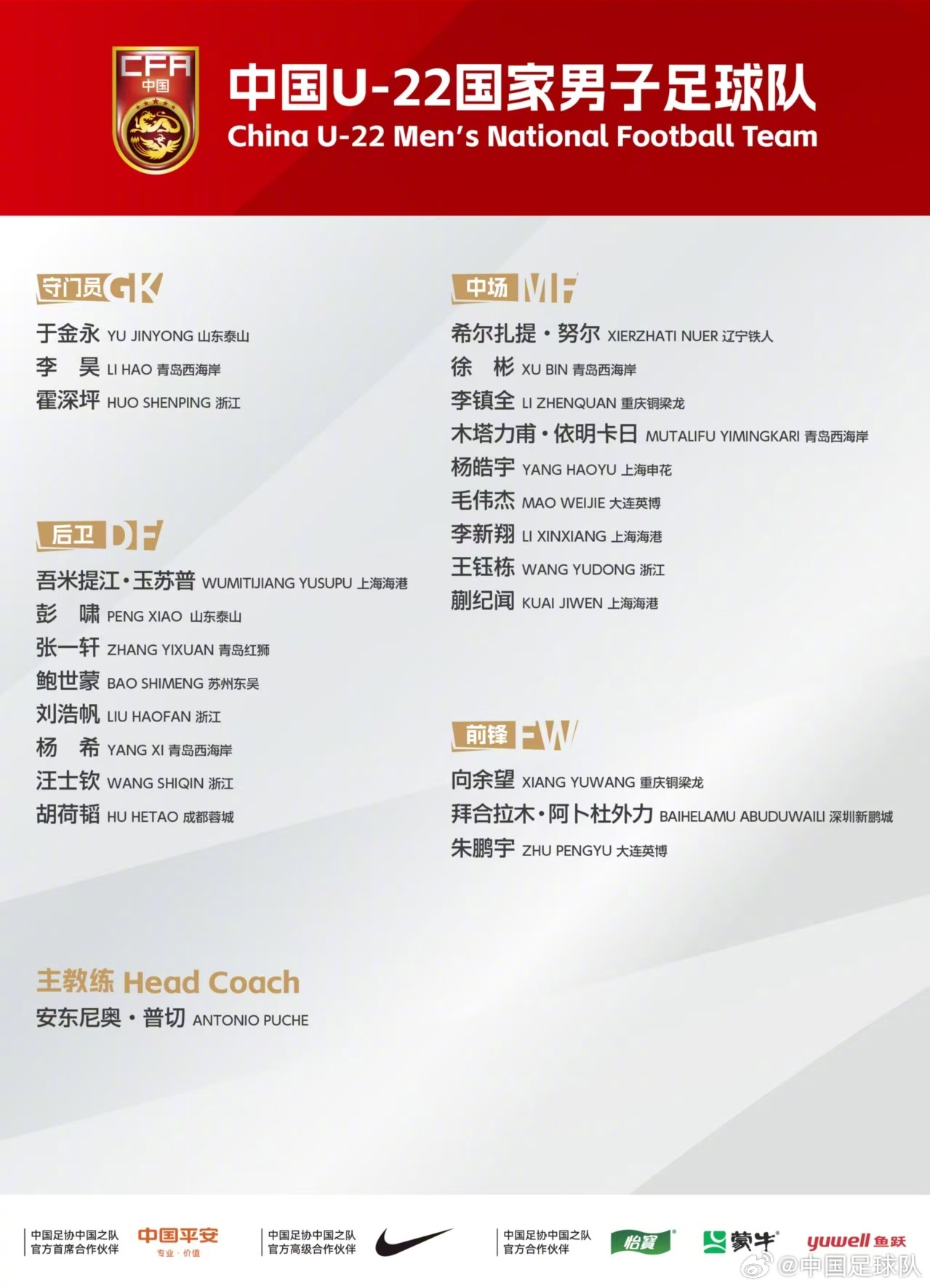 足球報(bào)解析U22名單：鋒線兩位“外援級(jí)”大腿，賀一然落選最意外