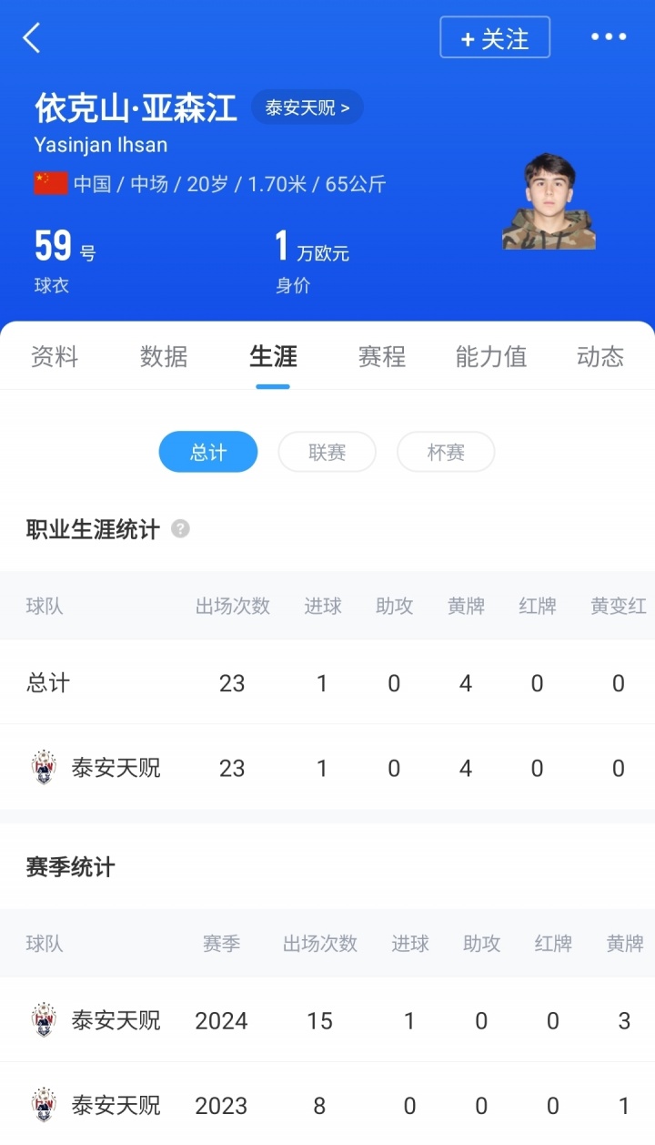 20歲山東泰山中場依克山將加盟中國香港超級(jí)聯(lián)賽球隊(duì)東方