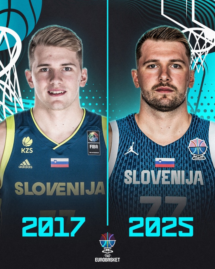 青澀→成熟！FIBA曬東契奇17年&25年對(duì)比：他都入選了最佳陣容