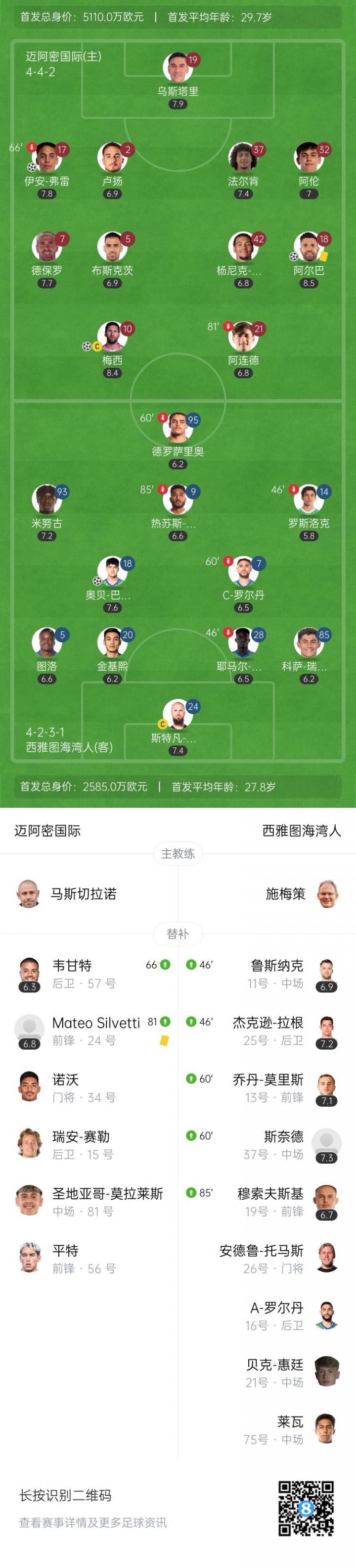 無(wú)人可用！邁阿密今年賣掉泰勒等人，當(dāng)前替補(bǔ)席包括門將僅6人