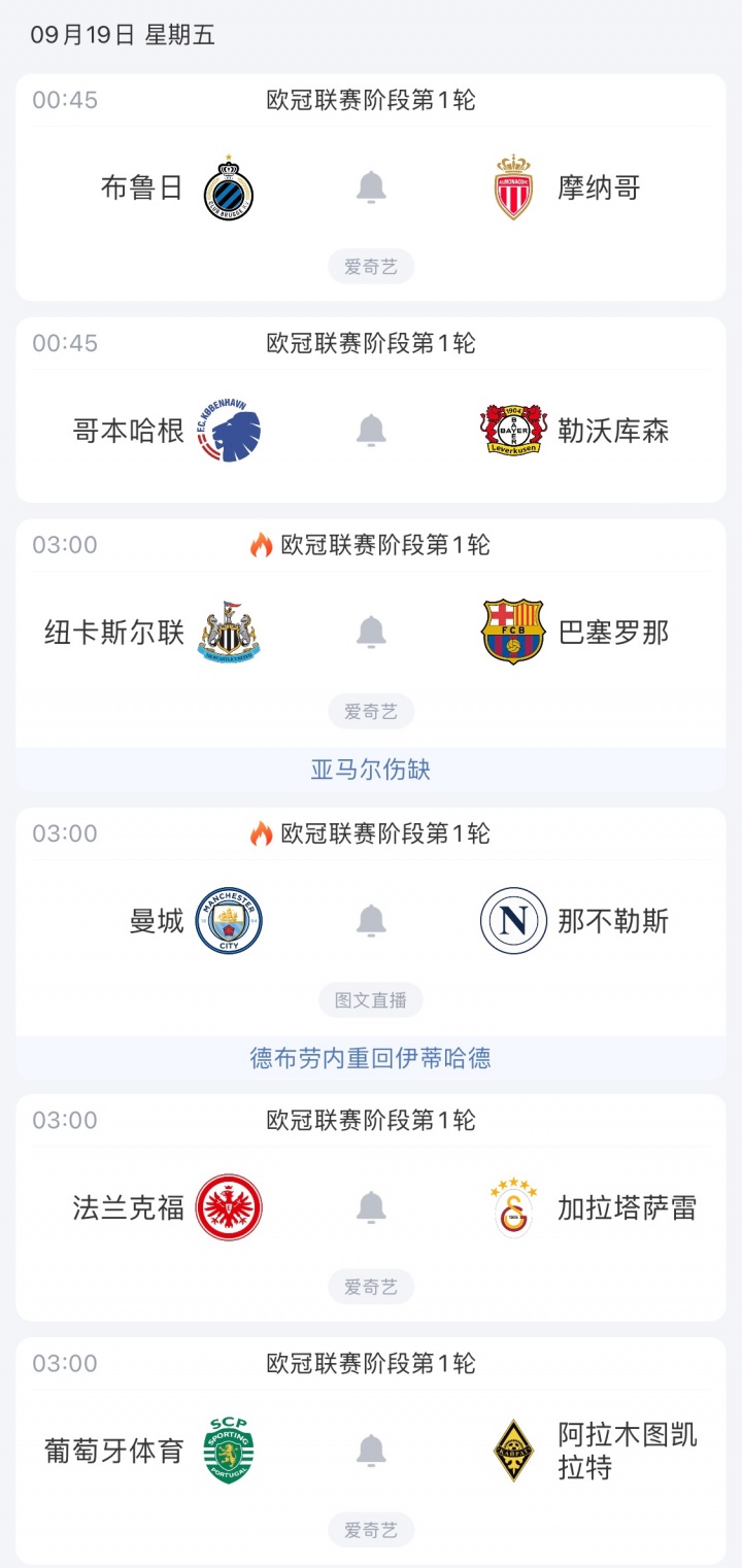 連看三天歐冠！明晨丁丁重返曼市+哈蘭德沖50球，還有紐卡vs巴薩