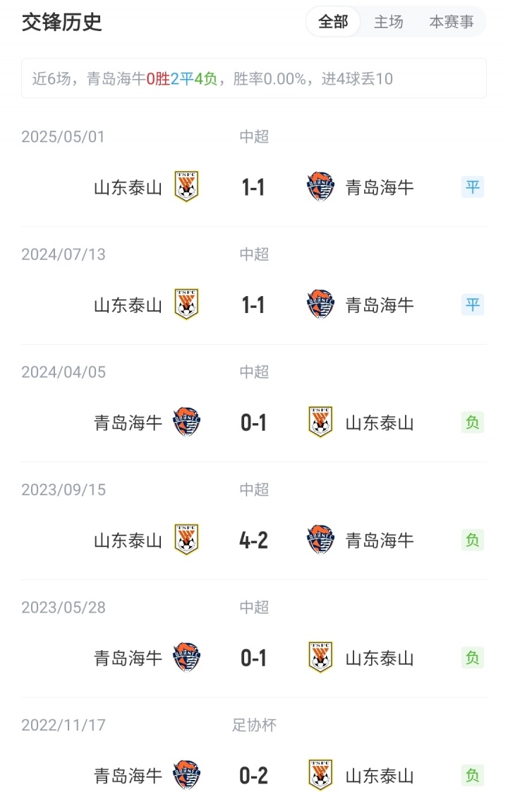 海牛vs泰山首發(fā)：5外援PK4外援！瓦科、韋林頓先發(fā)，澤卡缺陣