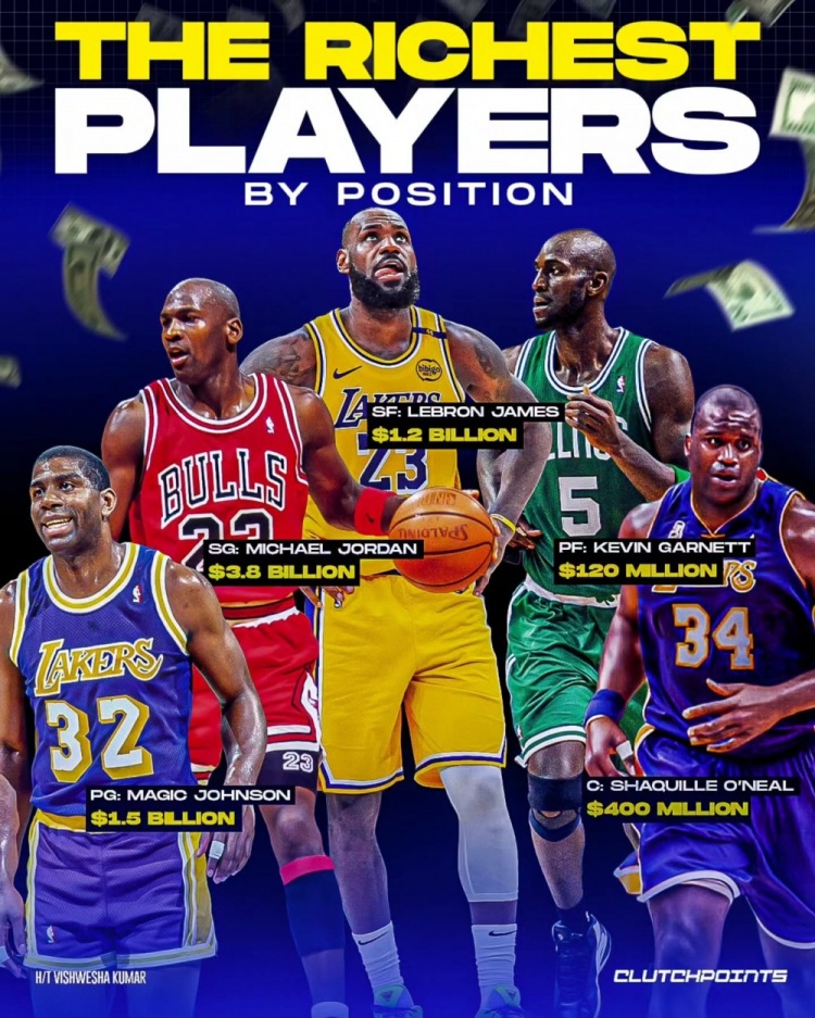 NBA每個位置最富有的球員：魔術(shù)師、喬丹、詹姆斯、KG、奧尼爾