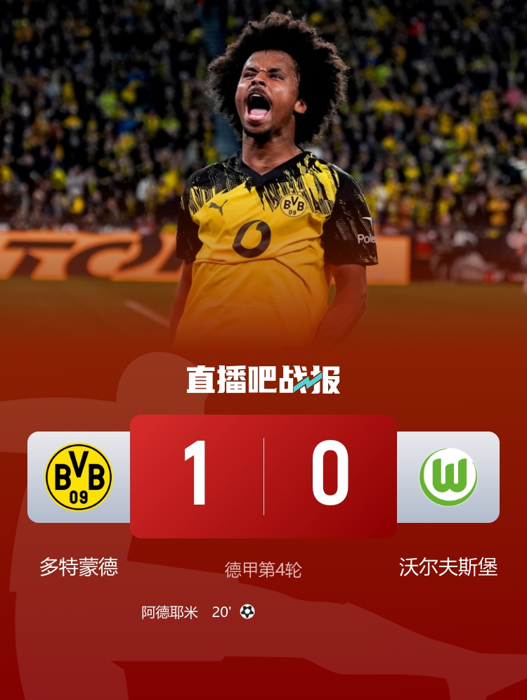 3連勝升第二！多特1-0狼堡 阿德耶米世界波埃里克森迎德甲首秀