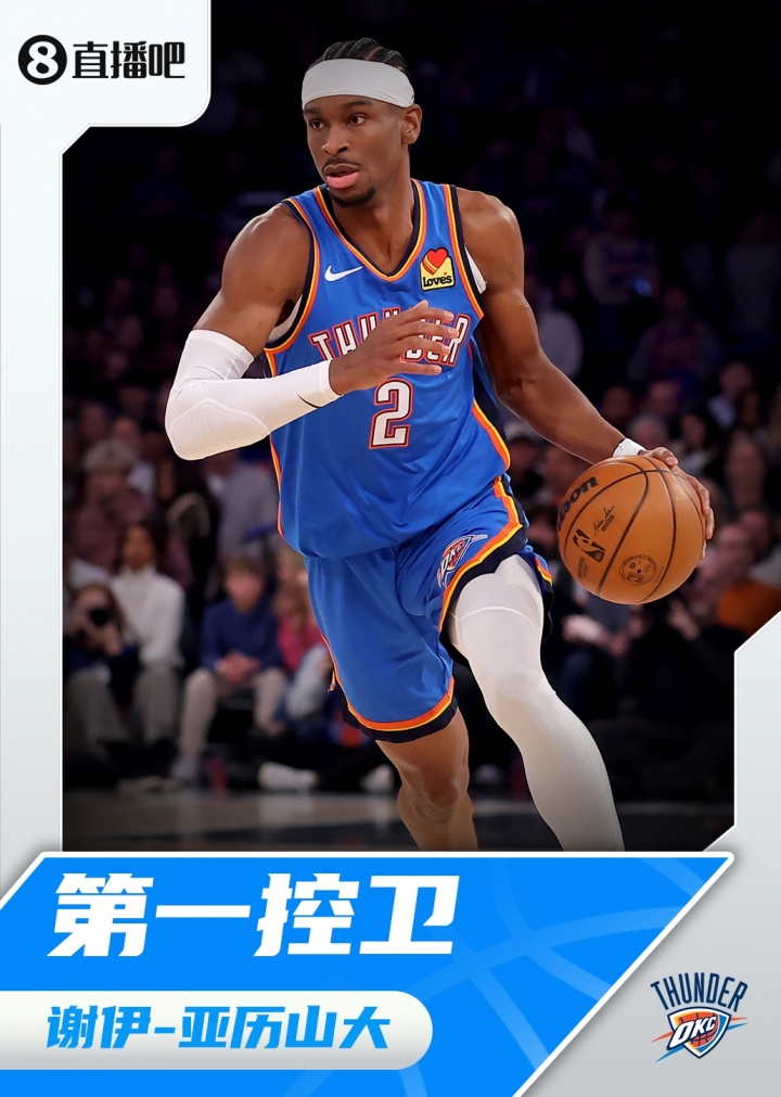 『吧友評(píng)選』??NBA新賽季第一控衛(wèi)：謝伊-亞歷山大！