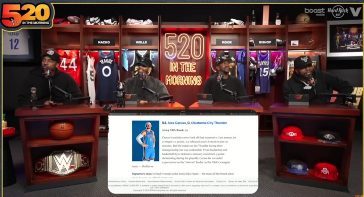 蒂格評ESPN新賽季百大球員：卡魯索排名比喬治高？瘋了吧看他數(shù)據(jù)