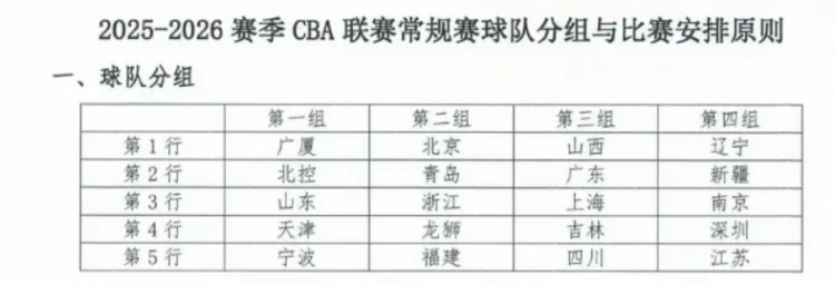 東方體育日報(bào)：新賽季CBA，上海男籃陷“死亡之組”？